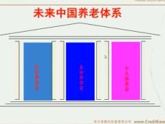 配套视频新人岗前培训课程11社会保险.rar