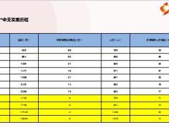 優(yōu)秀主管分享內外合力培養(yǎng)新人提升新人留存與成長51頁.ppt