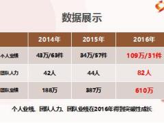 優(yōu)秀主管分享搭建團隊生態(tài)圈筑夢壽險企業(yè)家54頁.ppt