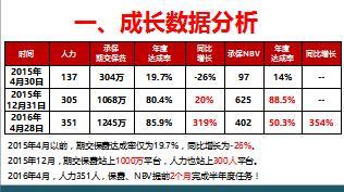 優(yōu)秀中支內外勤建設成長回顧24頁.pptx