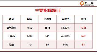 銀保三季度業(yè)務(wù)團隊工作總結(jié)與匯報18頁.ppt