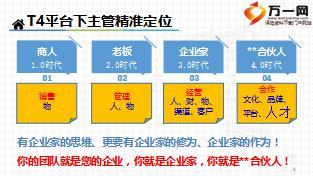 保險公司自主經(jīng)營2F4T4平臺運作之教育訓(xùn)練含備注47頁.ppt