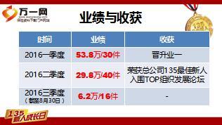 绩优分享化反对为动力有保障方安心23页.ppt