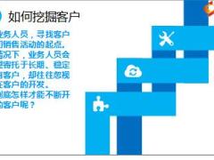 如何有效帮助业务员提高业绩11页.ppt