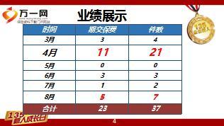 绩优分享执守从业信念春暖花开21页.ppt