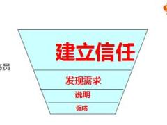 新人崗前培訓(xùn)課程15拒絕處理有配套視頻46頁.ppt