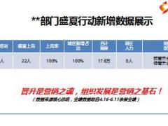 優(yōu)秀主管分享堅持日常新增用心經營團隊16頁.ppt