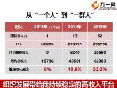 典范分享被嘲笑的夢想更值得去奮斗30頁.ppt