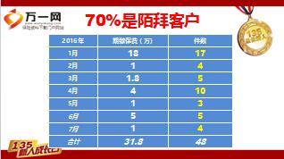 绩优分享霸气做保险打出一片天33页.ppt