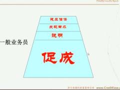 配套视频新人岗前培训课程15拒绝处理.rar