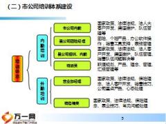 团险渠道培训及追踪督导体系建设规划28页.ppt