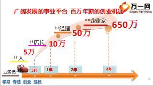 2016年新人育成訓(xùn)練營簽約培訓(xùn)8壽險精英之路49頁.ppt