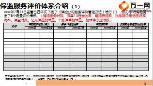 保险公司2016年三季度会议运营部报告24页.ppt
