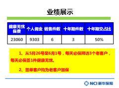 績優(yōu)分享借力掌上新華四步促成老客戶加保20頁.rar