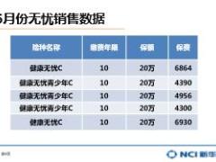 績優(yōu)分享巧借工具四步實現(xiàn)輕松簽單16頁.rar