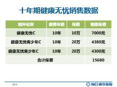 績(jī)優(yōu)分享十年無(wú)憂新機(jī)遇客戶開拓喜逢春13頁(yè).rar