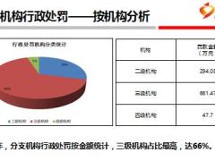 团险法律法规监管政策解读及常见问题处理62页.ppt