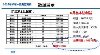 績(jī)優(yōu)分享開拓緣故市場(chǎng)事半功倍15頁(yè).rar