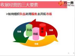 保险公司收展职场活动管理操作细则46页.ppt