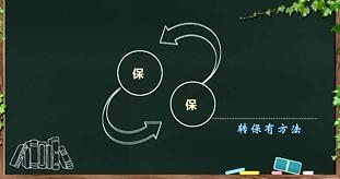 视频分享培训课程轻松转保技巧.rar