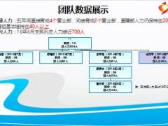 有效開展大型增員開拓活動(dòng)經(jīng)驗(yàn)分享19頁.ppt