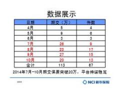 银保绩优分享服务心态下有效开口迈入持续绩优之路有配套讲解视频27页.rar