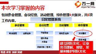 保險公司日常管理7職場文化建設(shè)51頁.ppt