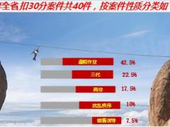 品質(zhì)早會高發(fā)風險案例學習10頁.ppt