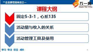 2016年新人訓練營課程2新人成功一三五含備注46頁.ppt