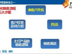 2016年新人訓練營課程4準客戶開拓與約訪訓練含備注49頁.ppt