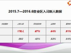 優(yōu)秀主管分享巧開親友會新人好留存43頁.ppt