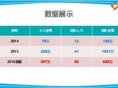 優(yōu)秀主管分享精準(zhǔn)輪廓直增幫手40頁.ppt