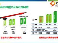 2016版初級主管育成體系1體系介紹30頁.ppt