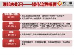 保险公司理赔表彰日操作手册11页.ppt