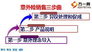 2016年新人訓(xùn)練營課程9意外險銷售訓(xùn)練通關(guān)52頁.ppt