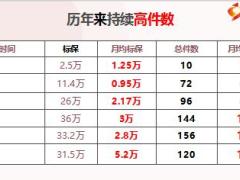 績優(yōu)分享高件數(shù)源于九年出勤百分百21頁.ppt