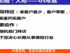 视频保险精英分享高绩效源自主顾开拓的持续经营.rar