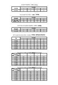 建信人寿安逸意外伤害保险系列各产品费率表1页.rar