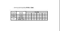 建信人寿附加综合意外伤害保险费率表1页.rar