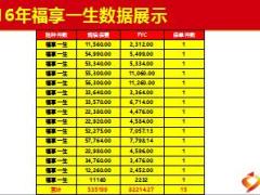 天道酬勤持續(xù)15件新華福享一生中高端客戶經營分享18頁.ppt