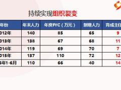 優(yōu)秀主管分享打造學習型組織44頁.ppt