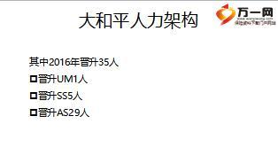 用晉升推動組織發(fā)展意愿啟動12頁.ppt