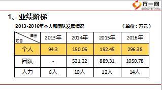 保險公司主管管理者角色定位含備注21頁.ppt