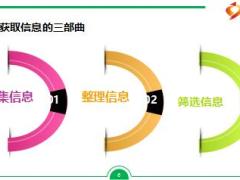 保險營銷客戶的點線面開發(fā)技巧含備注21頁.ppt