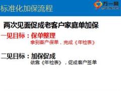 工具早會(huì)專題1全生命周期財(cái)富規(guī)劃保單年檢表保單整理14頁(yè).ppt