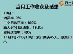 2016年保險(xiǎn)公司營銷服務(wù)部組訓(xùn)10月工作匯報(bào)7頁.ppt