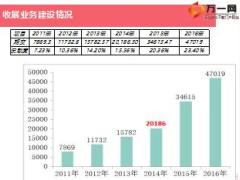 中国人寿区域收展人员管理办法C版培训课件229页.ppt
