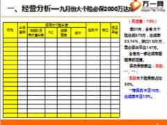银保系列网络督导会议模板20页.ppt