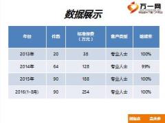 保險目標(biāo)市場行銷之專業(yè)人士24頁.ppt