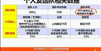 视频保险精英分享坚持打造综合金融团队.rar